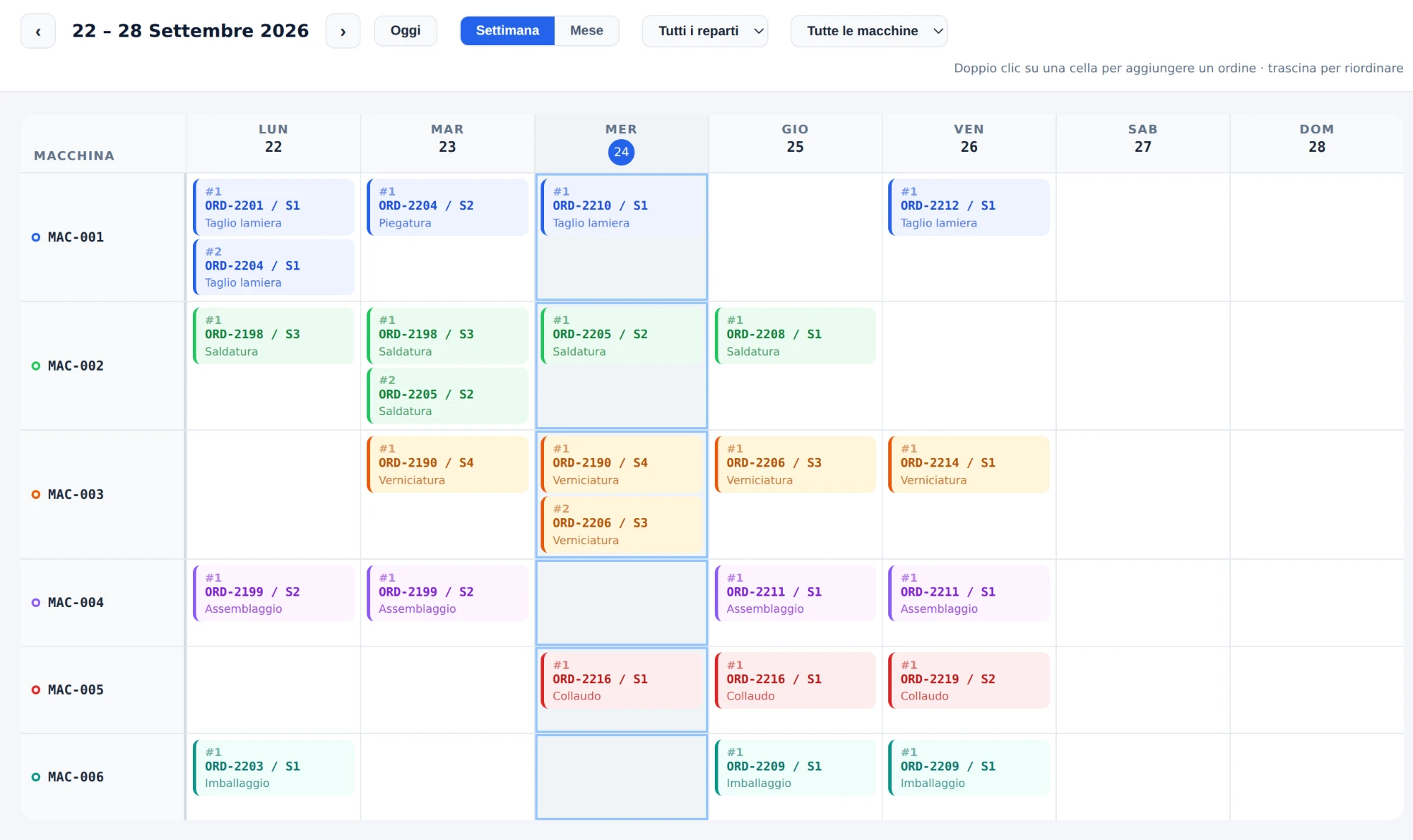 Calendario settimanale del Sequenziatore con la sequenza degli ordini di produzione per ogni macchina